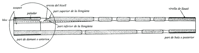 Dibuix d'un flabiol tradicional
